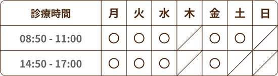 診療時間
